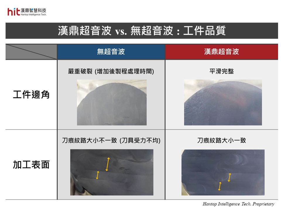 漢鼎超音波輔助碳化矽SiC研磨加工, 工件邊角平滑完整, 且刀具受力均勻, 呈現大小一致的刀痕紋路